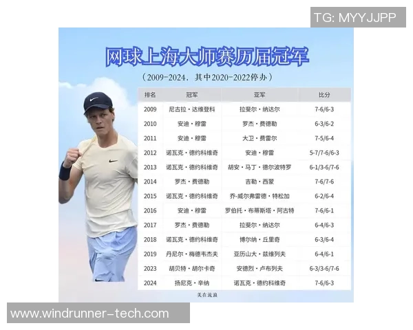 上海网球队在世锦赛中的团队协作表现分析与点评